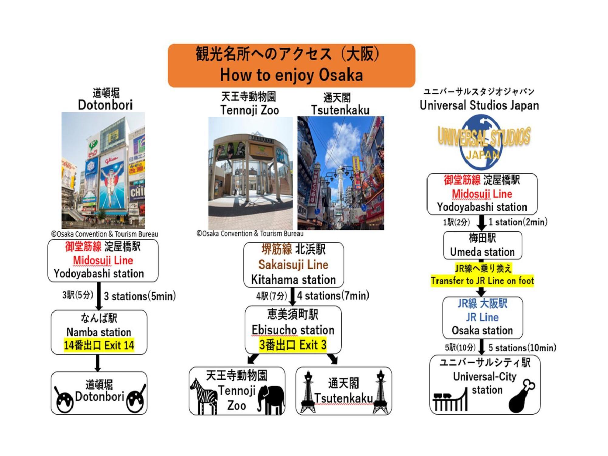 Apa Hotel Yodoyabashi Kitahama Ekimae Osaka Exteriör bild